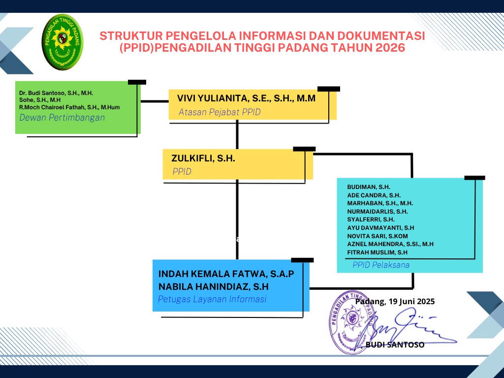 Struktur PPID